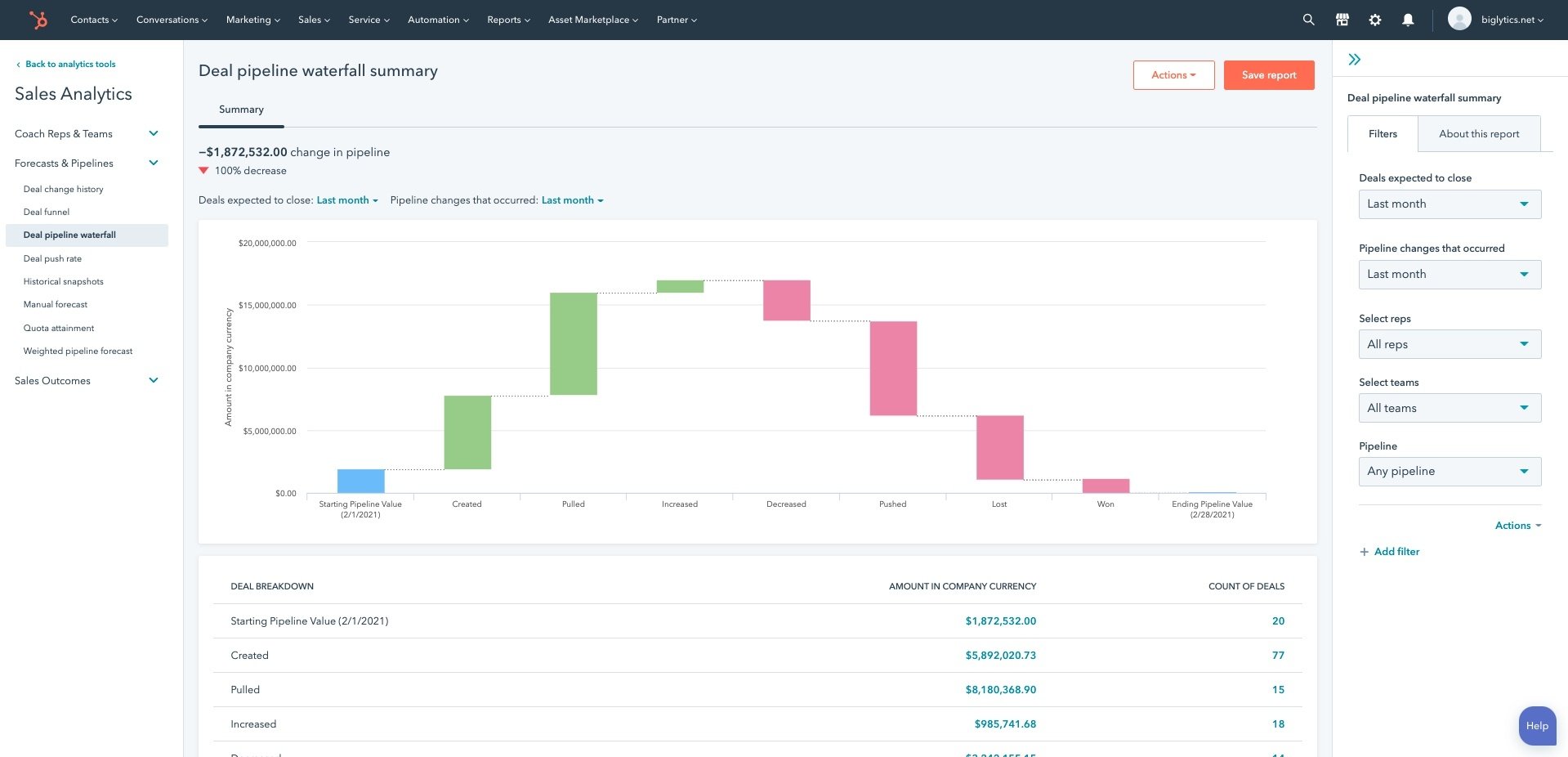 3-3 Hubspot Sales Hub_Features_Sales Reports & Performance