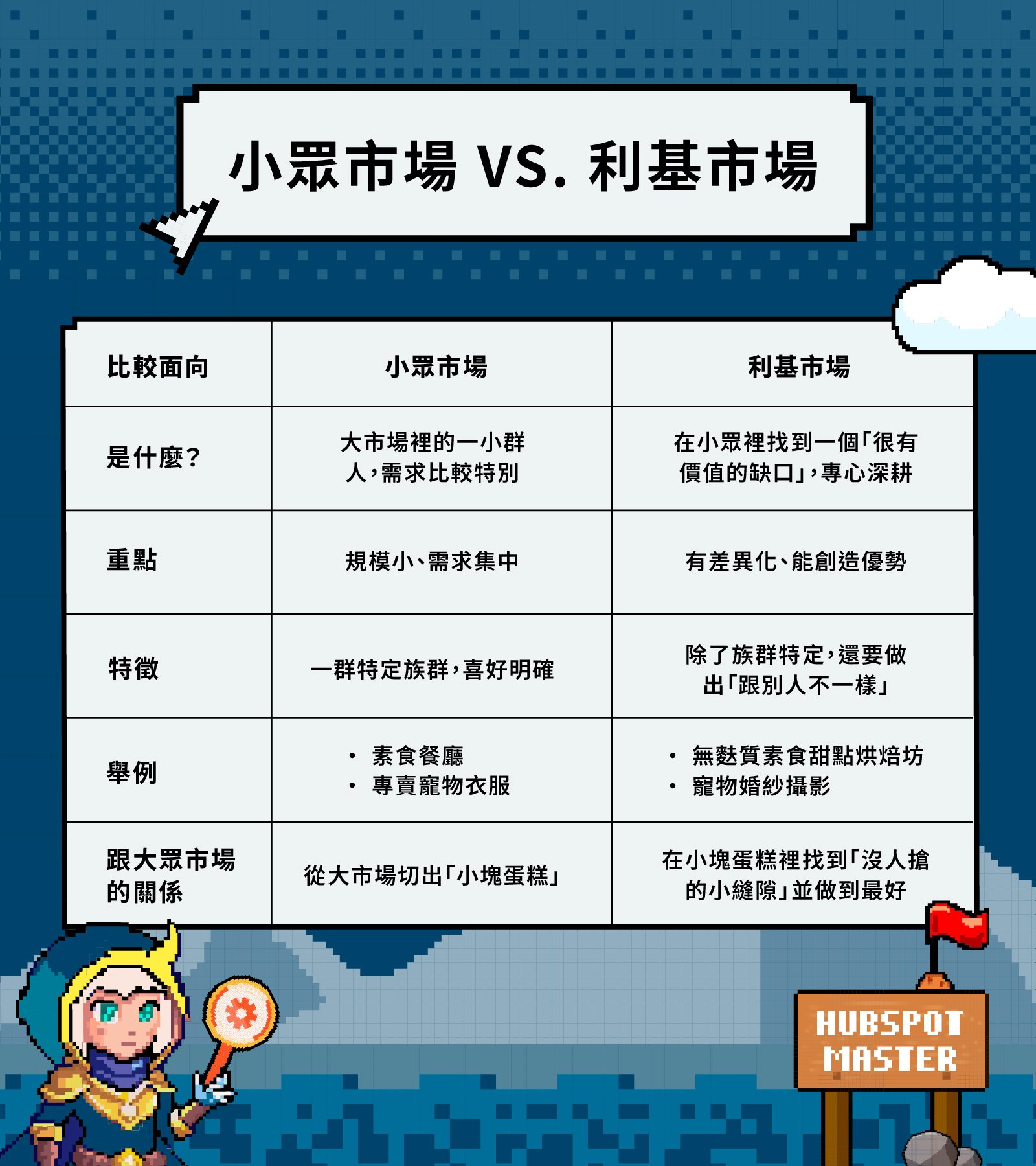 Blog_表格3