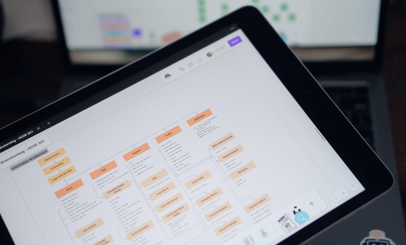 hbb-sitemap