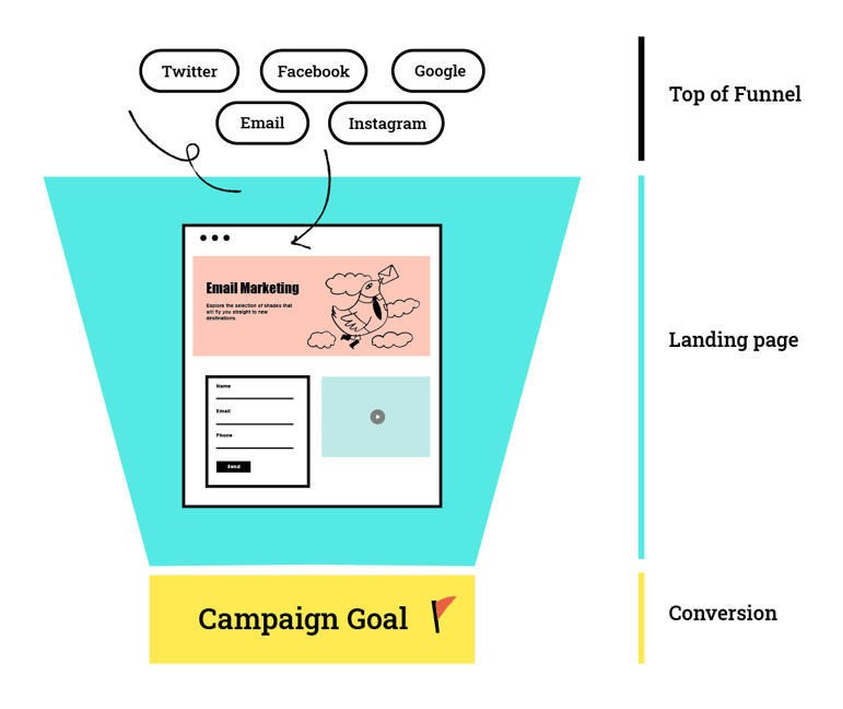Blog - landing page -1_2