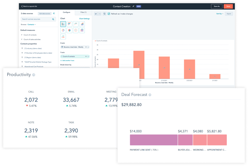 CRM 系統呈現數據報表 Sales Reports