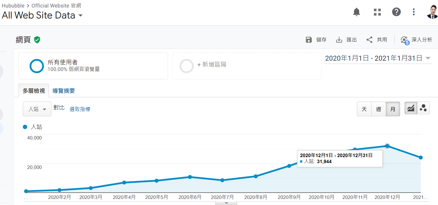 SEO power